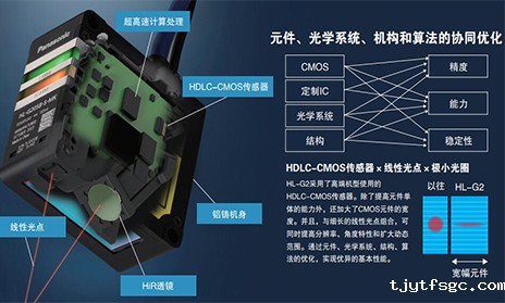 网络功能一体型激光位移传感器HL-G2应用