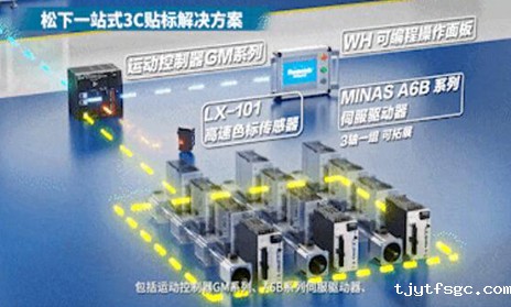 松下3C贴标机解决方案