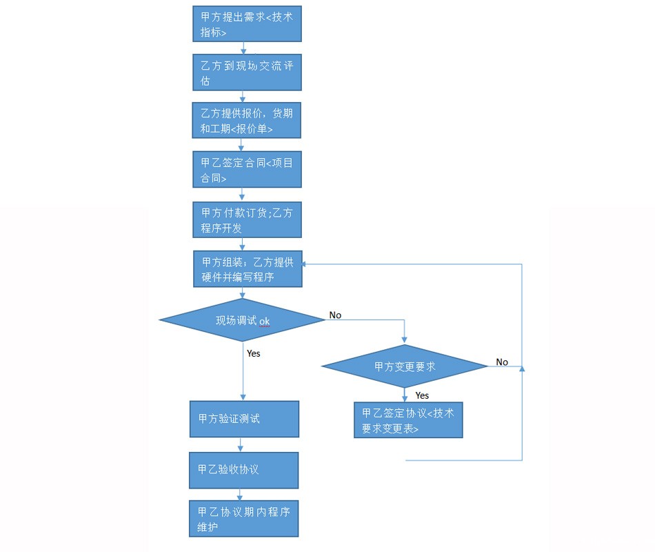 1648621553794034.jpg 案例2.jpg