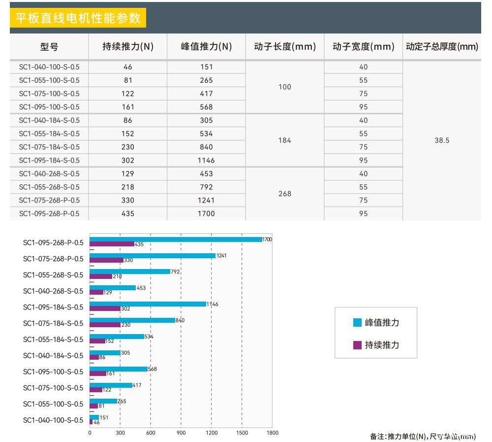 1680599838947299.jpg 性能参数.jpg