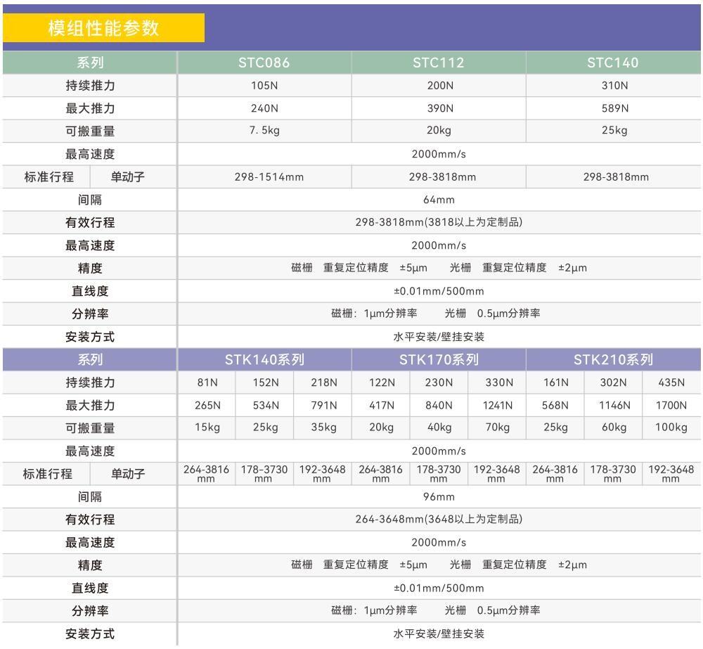 1683596811832410.jpg 规格参数.jpg