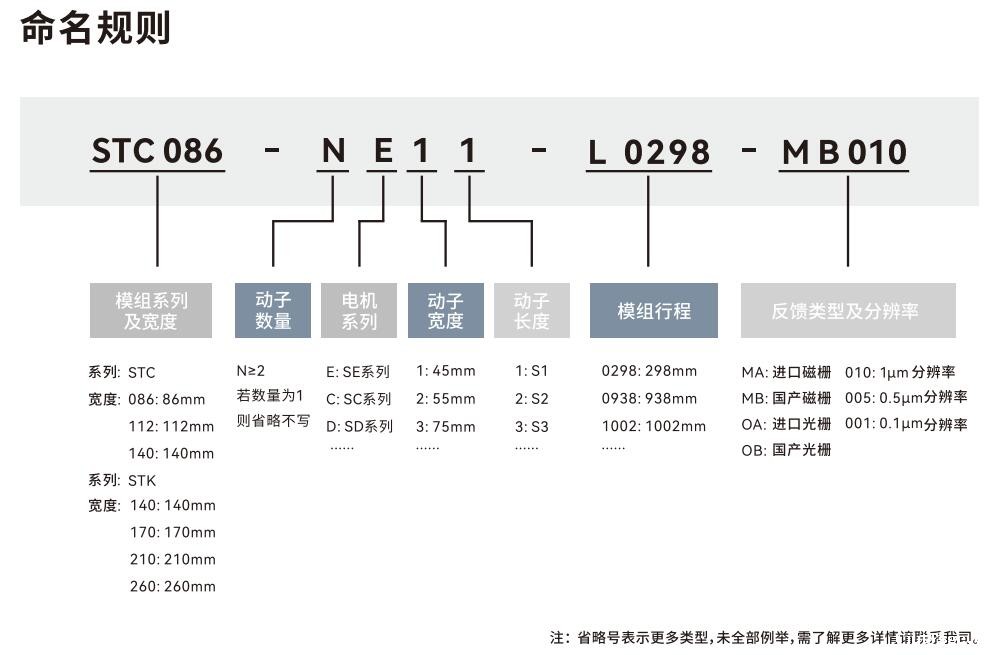 1755220304784101.jpg 命名规则.jpg