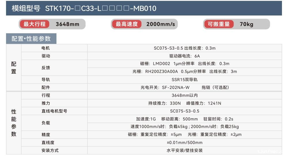 1755220494151512.jpg STK170-3参数.jpg
